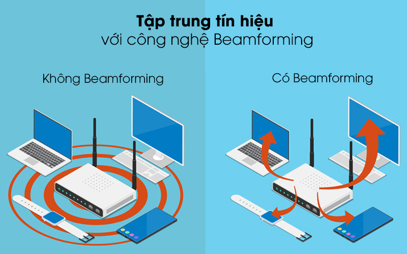 Công nghệ Beamforming