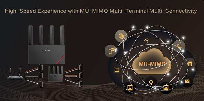 Công nghệ MU-MIMO